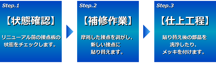 電気接点部分をロウ付けで貼り替えする手順の説明