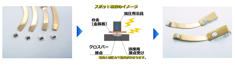 スポット溶接（電気抵抗溶接）のイメージです。