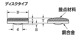 電気接点 ディスクタイプ