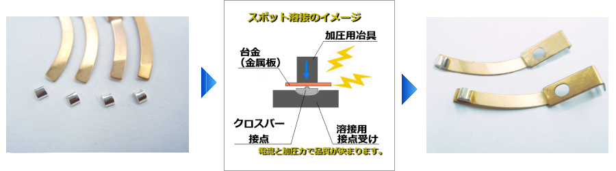 スポット溶接(電気抵抗溶接)のイメージです。